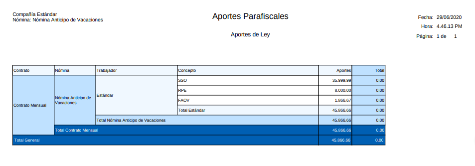 Aportes Nómina Anticipo de Vacaciones