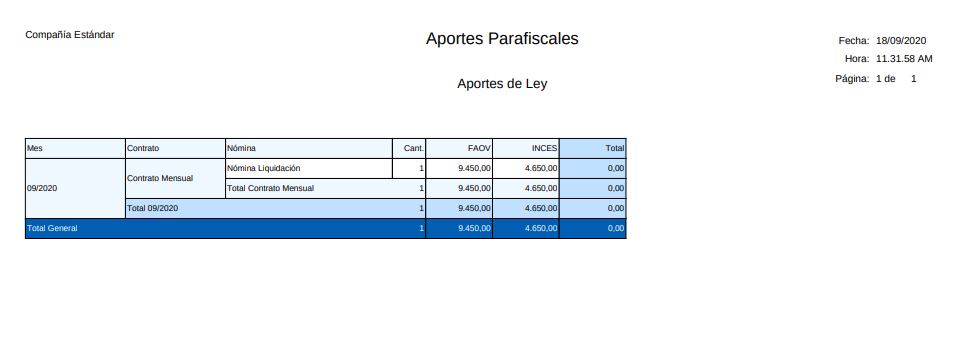 Aportes