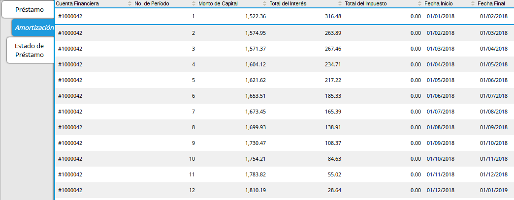 Amortización de Préstamo