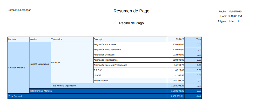 Resumen de Pago Nomina de Liquidacion