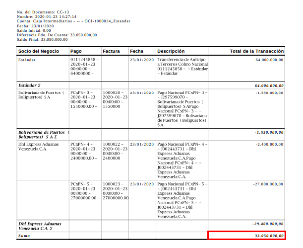 Reporte de Balance