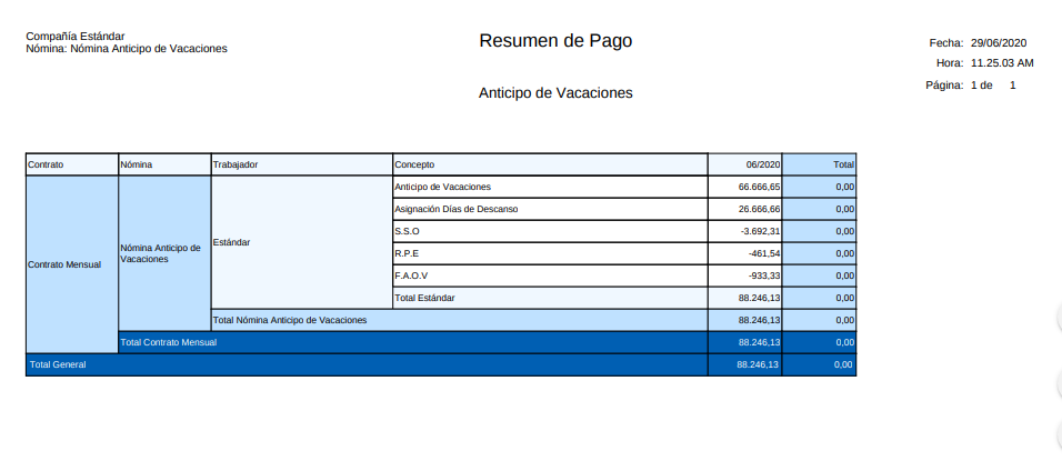 Resumen de Pago Nómina Anticipo de Vacaciones