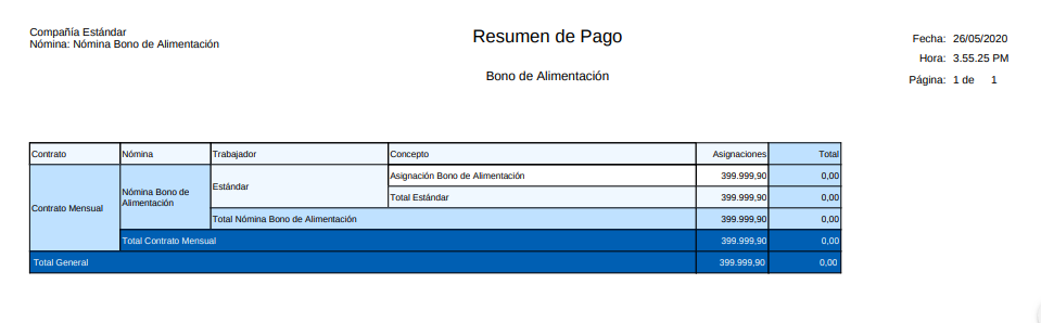 Resumen de Pago Nómina Bono de Alimentación