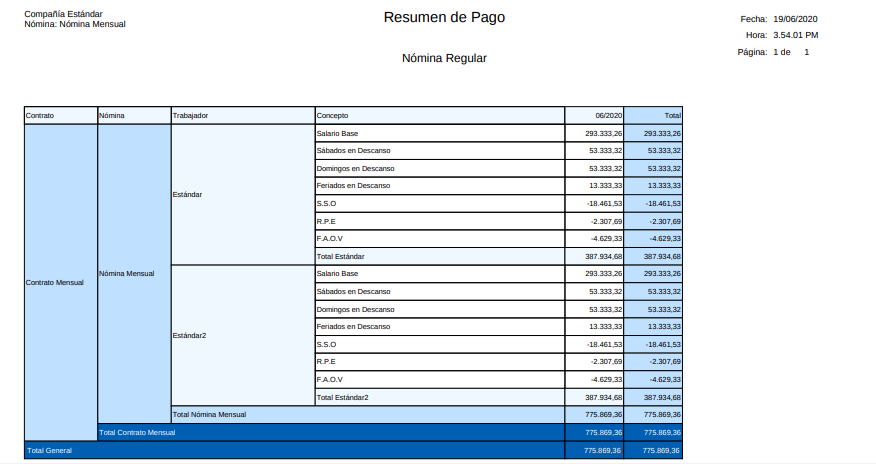 Resumen de Pago 1