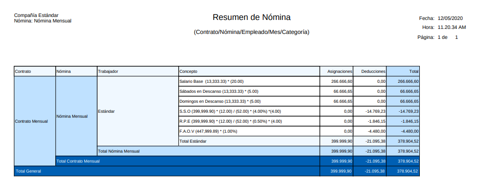 Resumen de Pago Nómina Mensual