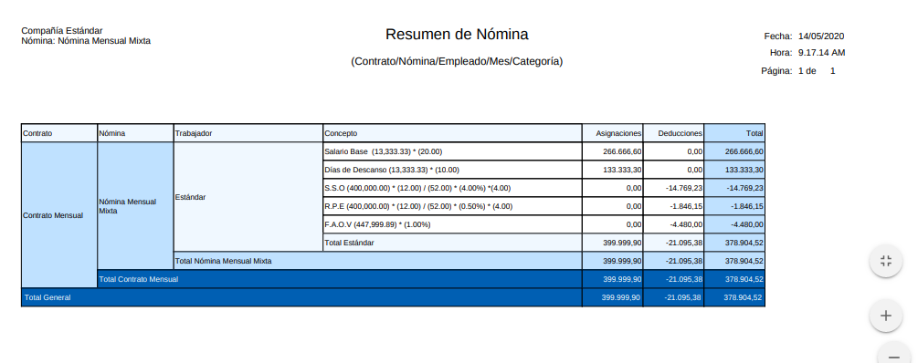 Resumen de Pago Nómina Mensual Mixta