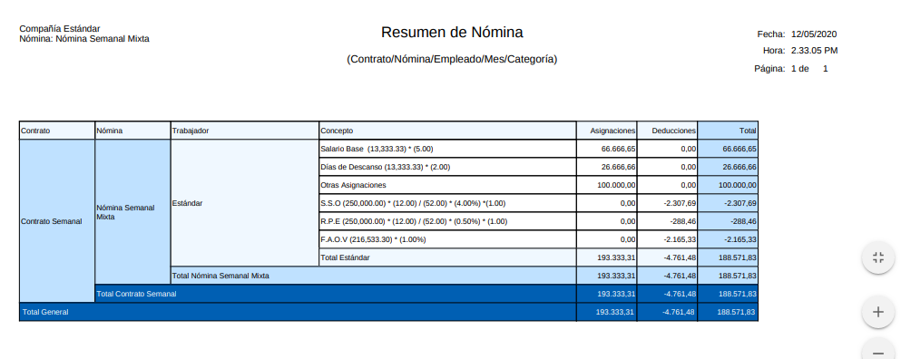 Resumen de Pago Nómina Semanal Mixta